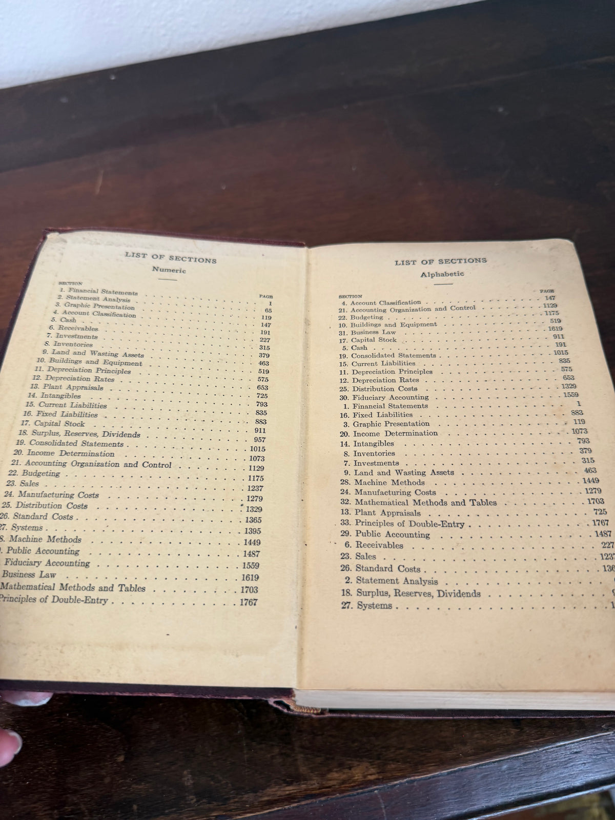 Vintage Accountants Handbook Second Edition